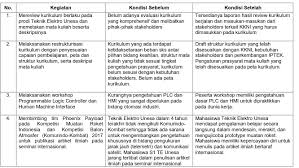 We are a sharing community. Laporan Aktualisasi Nilai Nilai Dasar Pn