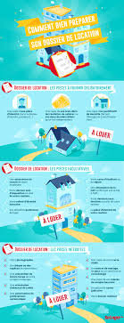 Preparer Votre Dossier De Location Droit Immobilier Conseils Immobiliers Investissement Immobilier Locatif