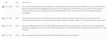 Google S Cloud Server Temporarily Goes Down The Aftermath Affects Pokemon Go And Spotify Etc Gigazine
