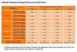 U mobile is currently having a giler deal where you can get an iphone 6 32gb at rm599 on an unlimited postpaid plan contract of rm50/month. U Mobile Iphone 6 And Iphone 6 Plus Plans Are Insane From Rm98 Per Month