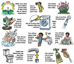 Conservation Tips Cowichan Bay Waterworks District Water Saving Tips Save Water Ways To Conserve Water