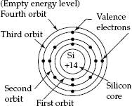 Electronic configuration of ge (germanium). Electron Configurations Of Silicon And Germanium Atoms Electrical Engineering Interview Questions