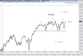 Trading hours for the nasdaq stock market displayed by the market 24h clock: How To Play Nasdaq S Possible Buy Signal Investing Com