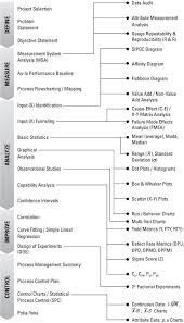 Kanban Agile Scrum Lean Scrumban More On Tipsographic Com Business Process Management Project Management Industrial Engineering