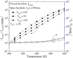 When several detectors are installed in a system the connecting capillary and fittings between the detectors must be carefully chosen to keep chromatographic. Dark Current And Photodiode Current Under Illumination Of 397 Nm As A Download Scientific Diagram