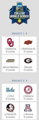 Espn and abc will provide. 2021 Women S College World Series Bracket Tv Schedule Watch Online Team Speed Kills