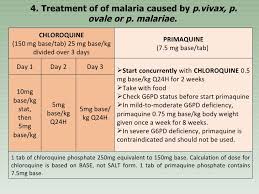 In addition, for infection due to plasmodium ovale or plasmodium vivax, terminal prophylaxis is required with a. Malaria Treatment Guideline 2012