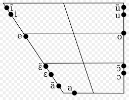 Germans Language Austrians English Ipa Vowel Chart With Audio