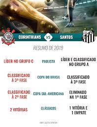 Na mesma proporção, que na época do jejum, a gente levou títulos como a pequena taça do mundo (ganhando do barça), copa de turim (batendo na inter de milão), e a extinta copa do atlântico (torneio que deu base a libertadores). Corinthians X Santos Expoe Duelo Entre Pragmatismo E Ousadia Gazeta Esportiva
