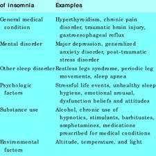 Pdf Insomnia In Adults