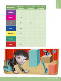Traducciones del libro de inglés telesecundaria lesson 1,2 y 3 unidad 5. Desafios Matematicos Libro Para El Alumno Cuarto Grado 2016 2017 Online Pagina 137 De 256 Libros De Texto Online