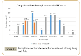 Check spelling or type a new query. A Retrospective Study On The Compliance With Surviving Sepsis Campaign Guideline In Patients With Sepsis Admitted To Intensive Care Unit In Hong Kong Insight Medical Publishing