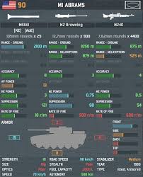 Unlock all warsaw pact units. Steam Community Guide 176 Page Comprehensive Guide To All Things Wargame Alb