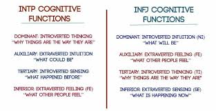 Myers Briggs And Relationships Why Infjs And Intps Fall
