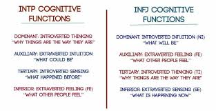 myers briggs and relationships why infjs and intps fall