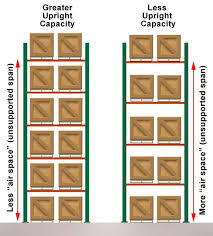 upright pallet rack frame capacities guide cisco eagle