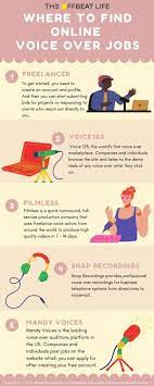 Free auditions from professional voice over talent, voice actors & artists online. Best Voice Over Jobs For Beginners From Home