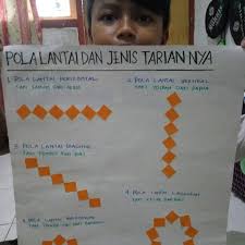 Maybe you would like to learn more about one of these? Tugas Tematik Pola Lantai Dan Tari Dwi Wahyuningsih0909 Facebook