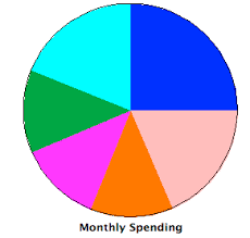 Interactivate Pie Chart