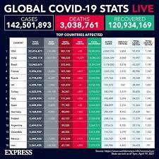 Here are 8 exchanges that works in uk and you can deposit on coinfloor, a uk resident can easily buy bitcoins after a kyc, using fiat currencies such as conclusion: Martin Lewis Issues Urgent Warning On Bitcoin Investing You Should Not Be Speculating Personal Finance Finance Express Co Uk