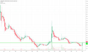 Mnkd Stock Price And Chart Nasdaq Mnkd Tradingview