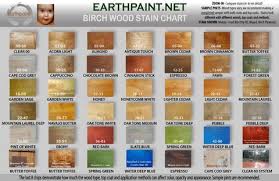 Non toxic climate resistance anti stain anti scratch liquid real stone material stone effect texture paint for exterior wall. Floor Finish