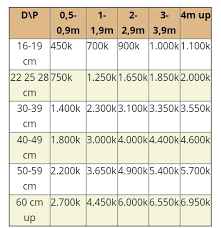 Per batang / 4 meter: Harga Kayu Sonokeling Gelondong Atau Log Kayupedia