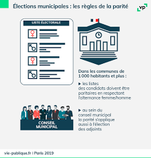 We did not find results for: Bilan De L Application Des Regles De La Parite Aux Elections Municipales Vie Publique Fr