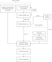 You can also warn them before they go to bed that there. Numerical Model For Individual Time Calculation For Evacuation Among Secondary Students Emerald Insight