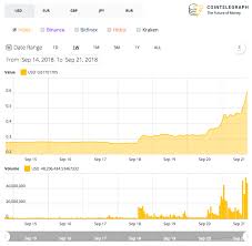 Stay up to date with the latest xrp price movements and forum discussion. Ripple Passes Ethereum To Claim Number Two Ranking On Coinmarketcap