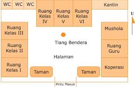 Check spelling or type a new query. Soal Tentang Denah Dan Peta Lingkungan Aneka Pendidikan