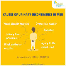 Find Out The Causes Of Urinaryincontinence In Men Consult With The Urologist To Know The Ways Of Strengthening Th Weak Bladder Overactive Bladder Urologists