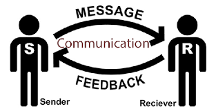 This Represents Verbal Communication Because The Sender Is Sending Th Interpersonal Communication Skills Effective Communication Skills Effective Communication