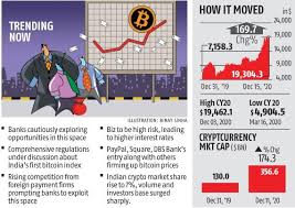 Stocks rose in december 2020 on the back of news that a vaccine for the novel coronavirus would be rolled out in short order, in tandem with talk of another massive us stimulus bill which would kickstart the economy and flood the markets with. As Bitcoin Rally Roars Indian Banks Look To Cash In On Opportunities Business Standard News