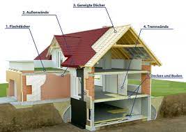 Wenn ein wohnhaus nachträglich gedämmt wird. Warmedammung Im Und Am Haus Panel Sell Panel Sell Gmbh