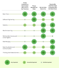 8 Skills You Need To Be A Data Scientist Udacity Climb Higher Data Scientist Data Science What Is Data Science