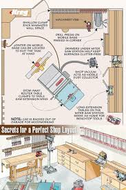 Secrets For A Perfect Shop Layout Flexible Middle Shop Layout Woodworking Shop Plans Simple Woodworking Plans