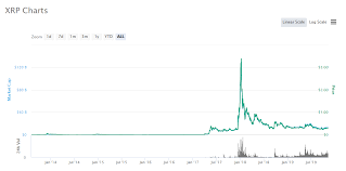 Crypto War Bitcoin Vs Ripple Cryptimi