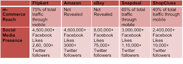 Top 5 Online Marketplaces In India Compared