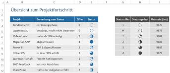 Wetter app wettersymbole bedeutung : Harvey Balls In Excel Flexibel Einsetzen 3 Techniken