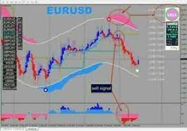 97 9 Win Rate Profitable Forex Trading System 2019 Accurate Signals Buy Sell Forex Trading Trading Charts Forex