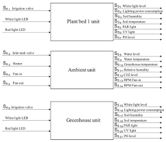 Star sessions with the kelley gant quartet. Sensors April 2 2020 Browse Articles