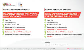 Maybe you would like to learn more about one of these? Kenaikan Pangkat Badan Kepegawaian Negara