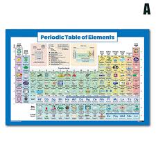 Us 2 59 33 Off Periodic Table Of Elements Poster Science Chemistry Chart For Classroom Students Vdx99 In Educational Equipment From Office School