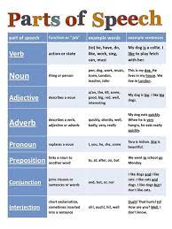 Pin On English Expressions