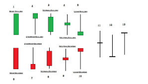 The bullish engulfing pattern is formed of two candlesticks. Best Candlestick Patterns For Price Action Analysis