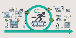 Learn agile software development, agile methodologies and industry best practices from beginner tutorials to advanced topics. What Is Agile And Why You Need To Take Notice Sysaid Blog