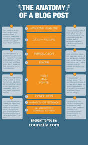 Custom Search Vip Counzila Search Engine With 7 Platform Syndicaters In 2020 Writing Blog Posts Blog Writing Blog Tips