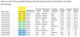 My test vehicles' short beds provided plenty of cargo room for hauling well. Beds Same On Pre 16 To Now Tacoma World