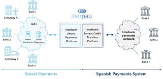 Most services offer free bank transfers at a. Programmable Instant Payments In Dlt Networks And Distribution Of Digital Money European Payments Council
